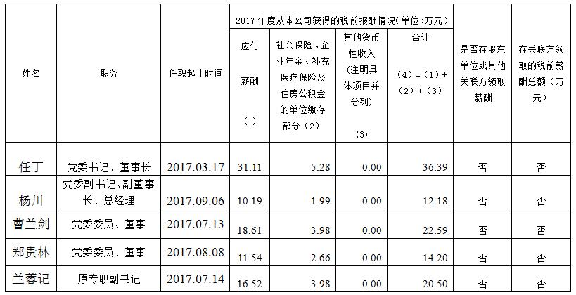 金年会 金字招牌诚信至上集团总部薪酬公示（2017年度）